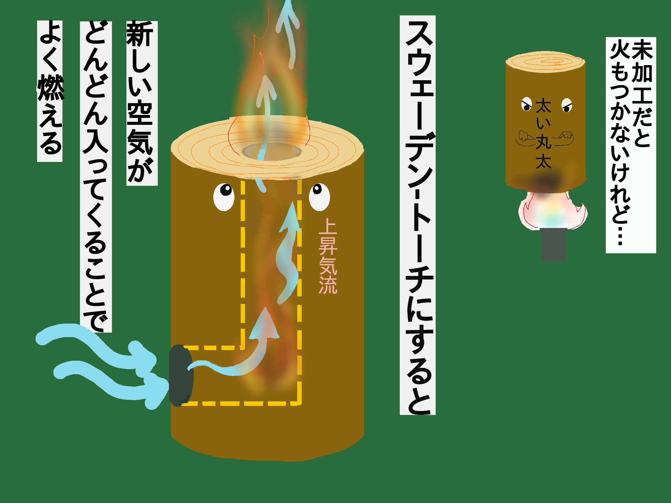 『スウェーデントーチ：ロケットストーブタイプ』の燃焼動画を，６年理科『燃焼』単元で取り入れてみる
